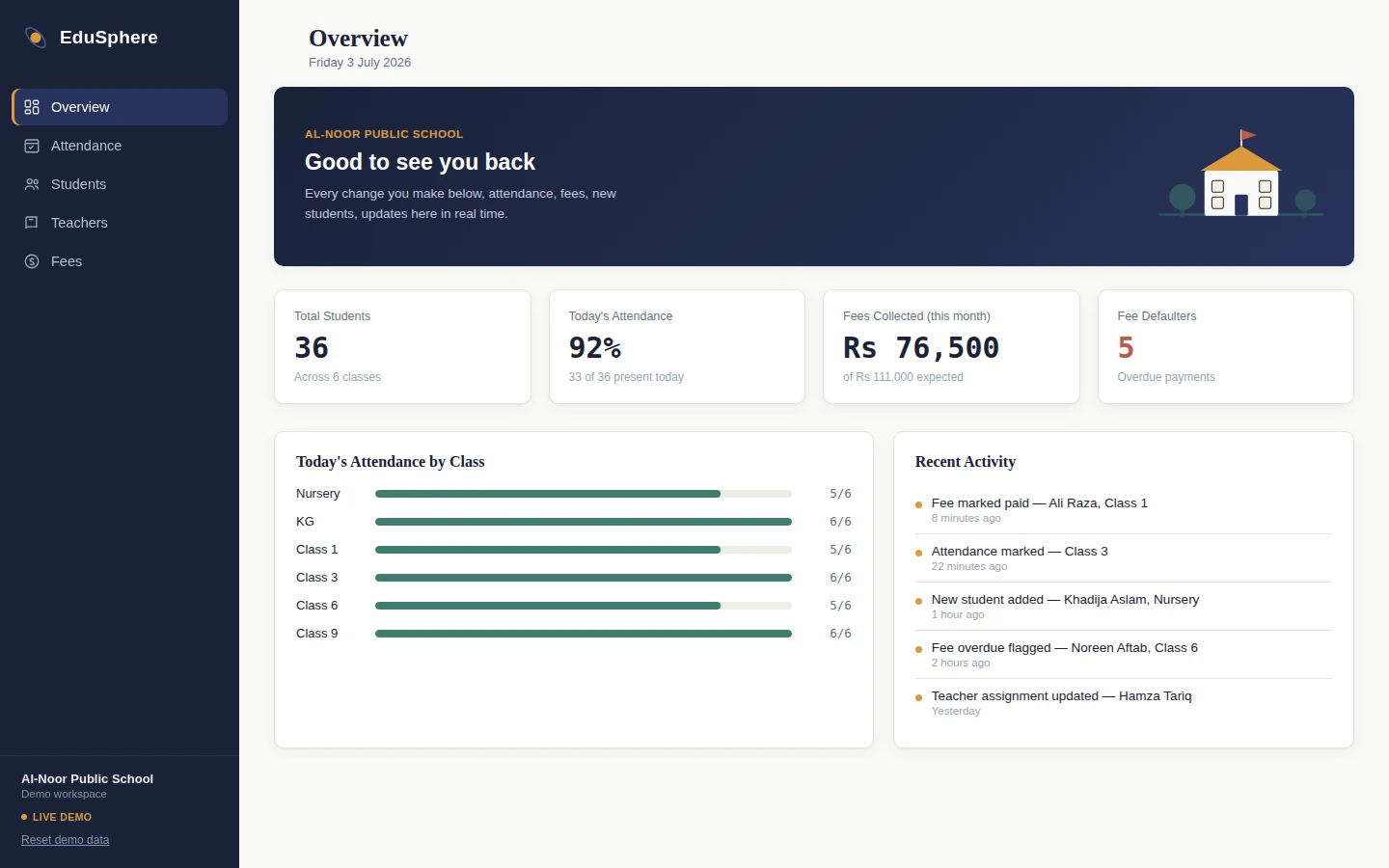 EduSphere dashboard showing student attendance, fee collection, and recent activity for a school
